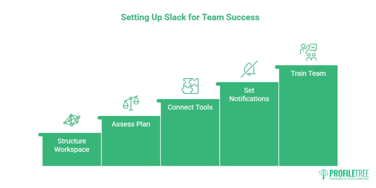 Slack in Web Design Projects: A Practical Guide for SMEs