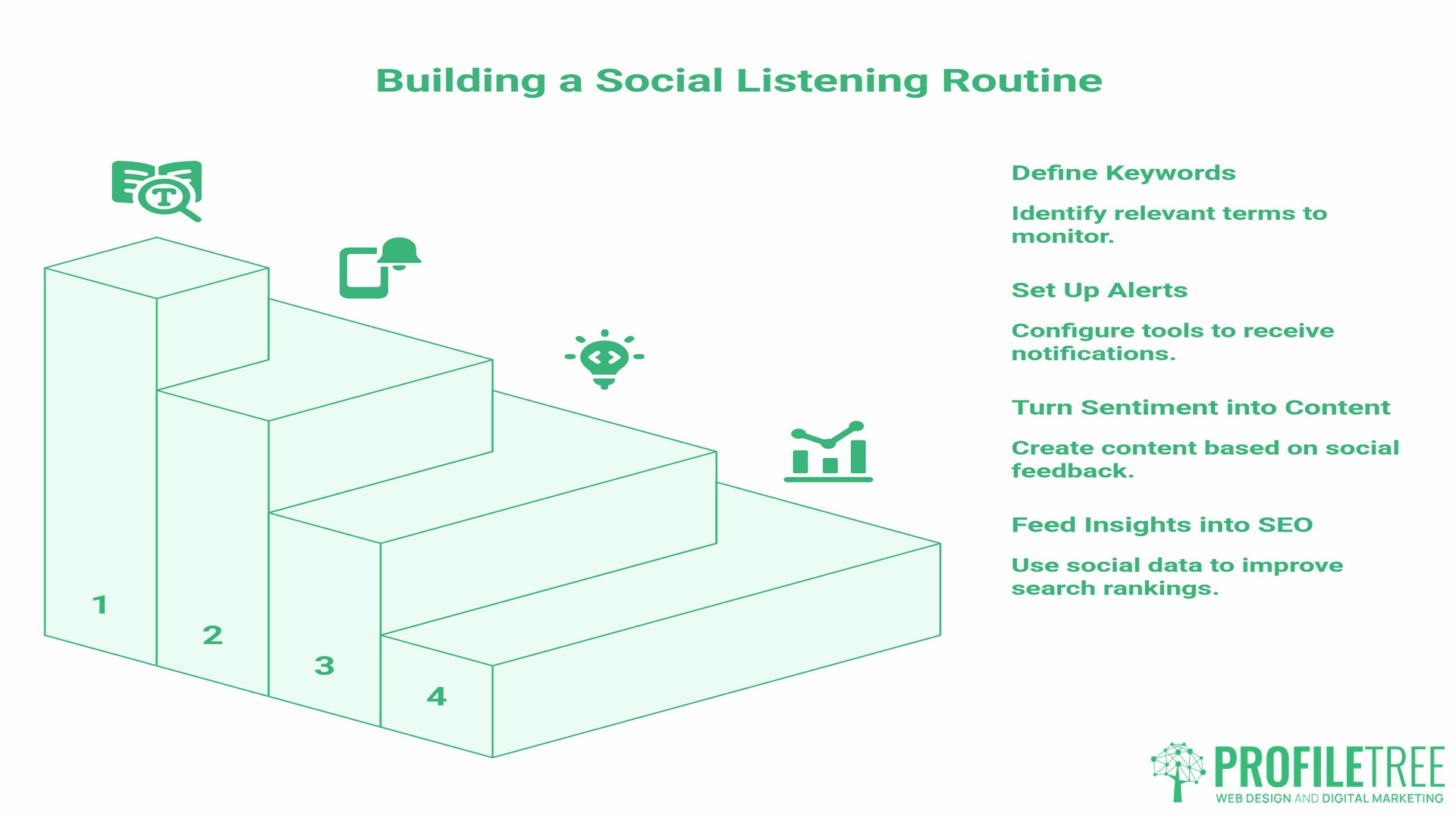 Social listening tools, routine