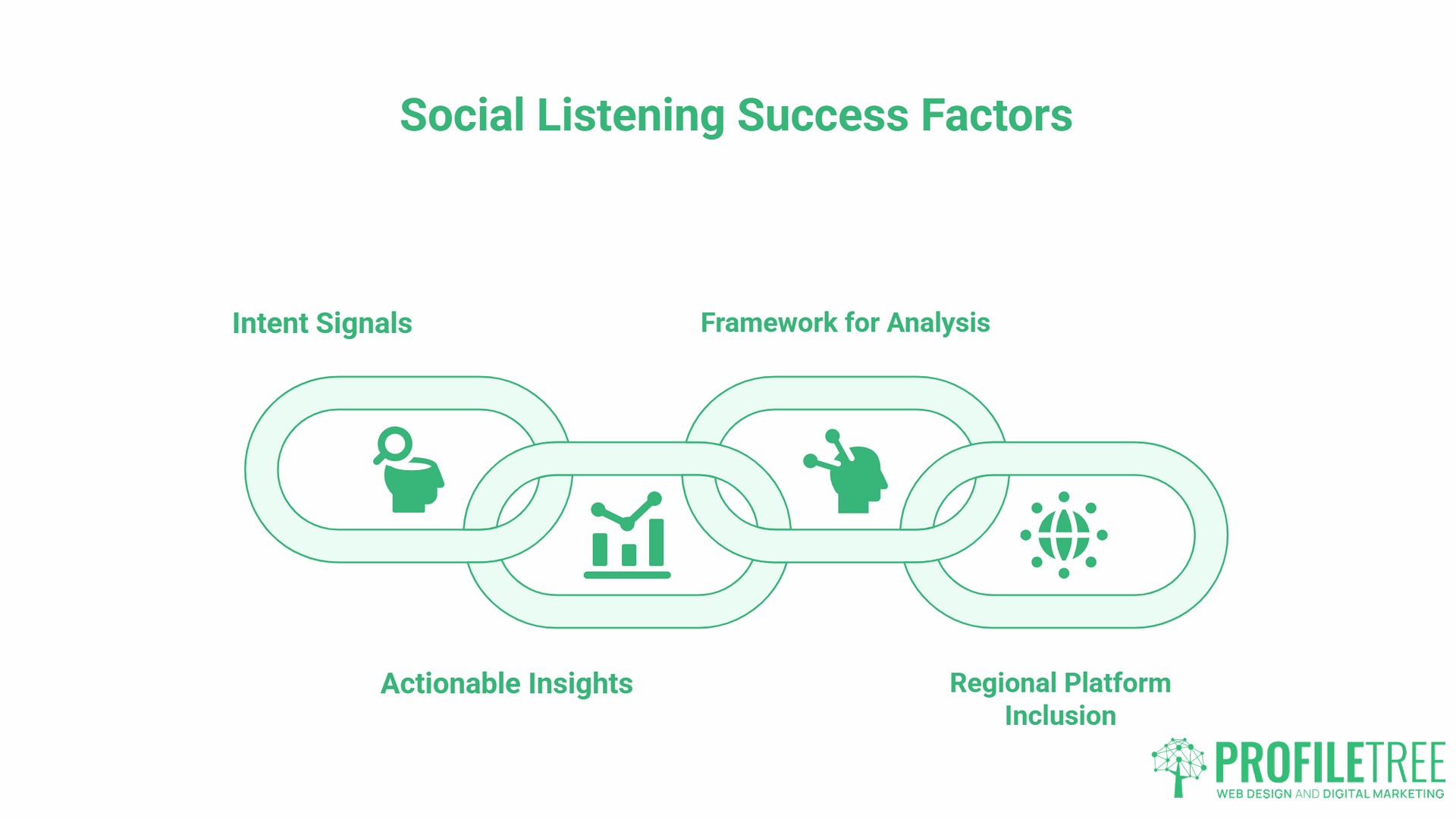 Social listening tools, success factors