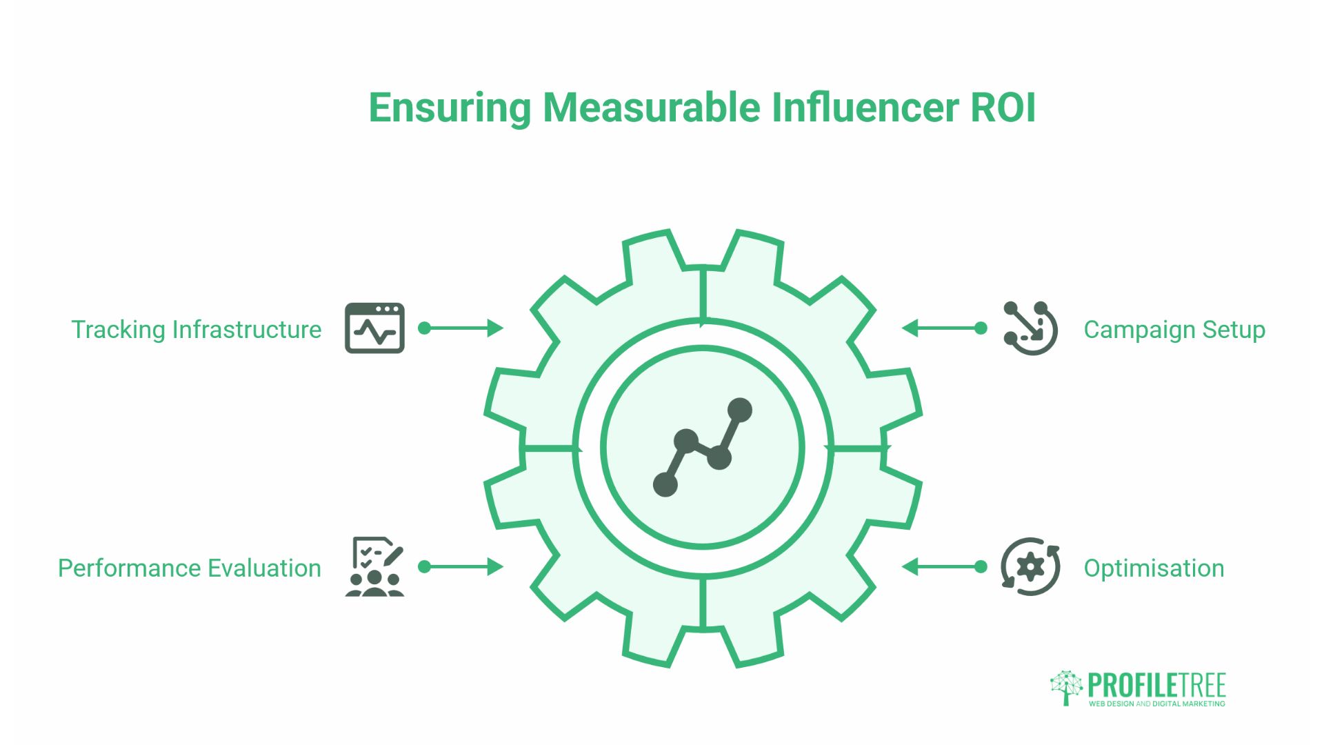 Social Media Influencer Marketing