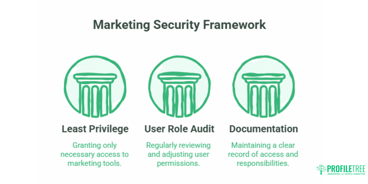 Social Media Security Safeguarding Your Business Online