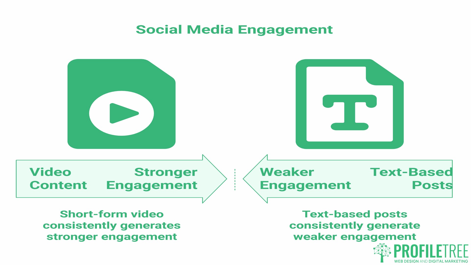 Sprout Social and Buffer, content management