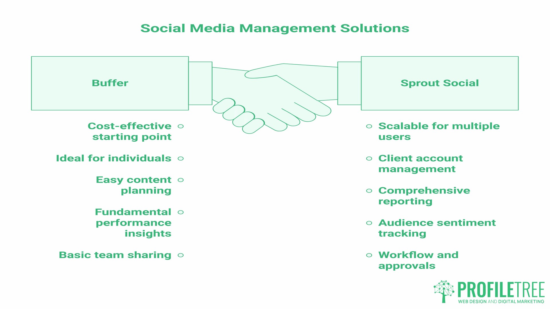 Sprout Social and Buffer, quick answer