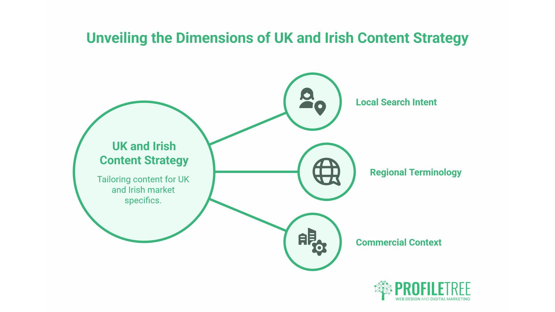 strong content strategy