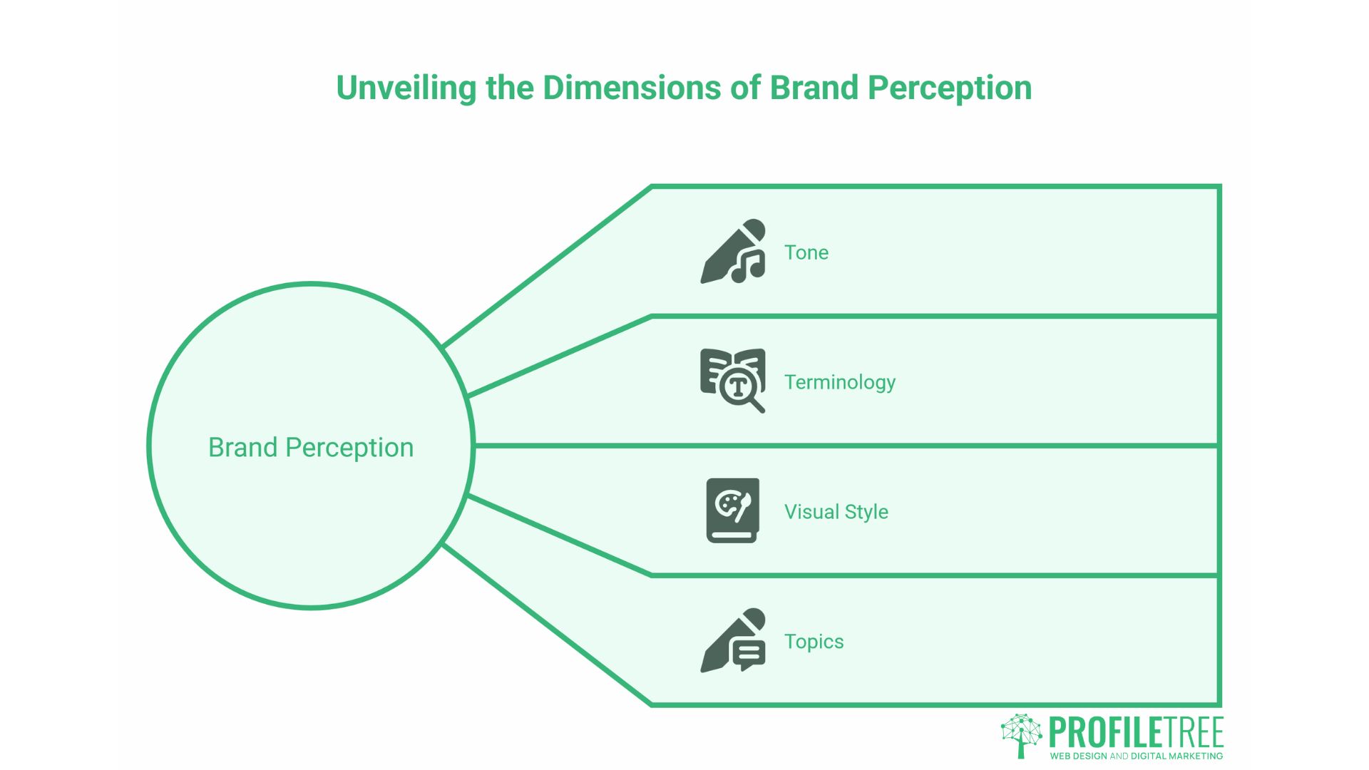 strong content strategy