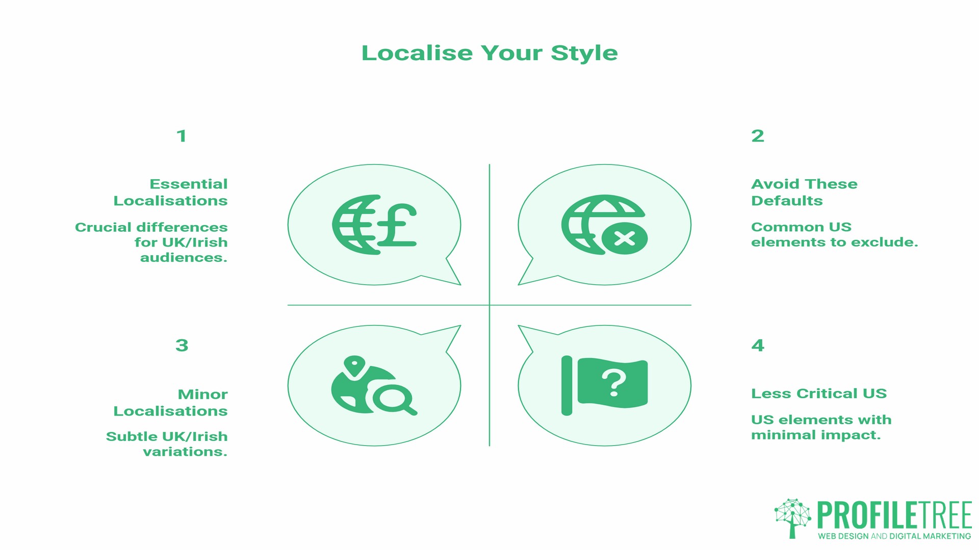 Style Guide, localise your style