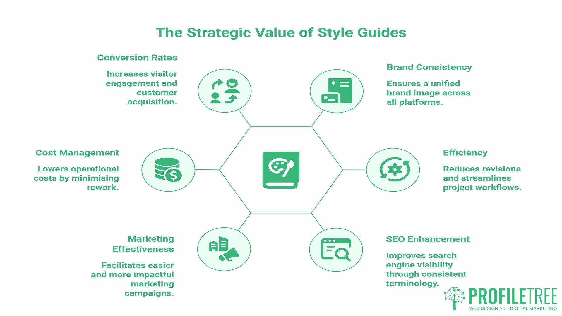 Style Guide, why a style guide