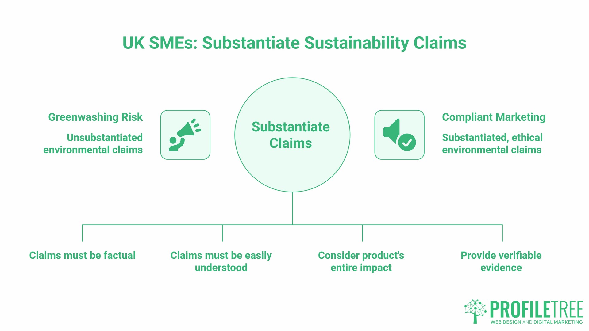 Sustainable Digital Marketing, the greenwashing trap