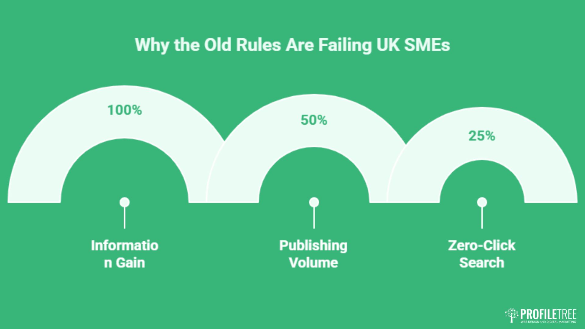 The Evolution of Content Marketing for UK and Irish SMEs