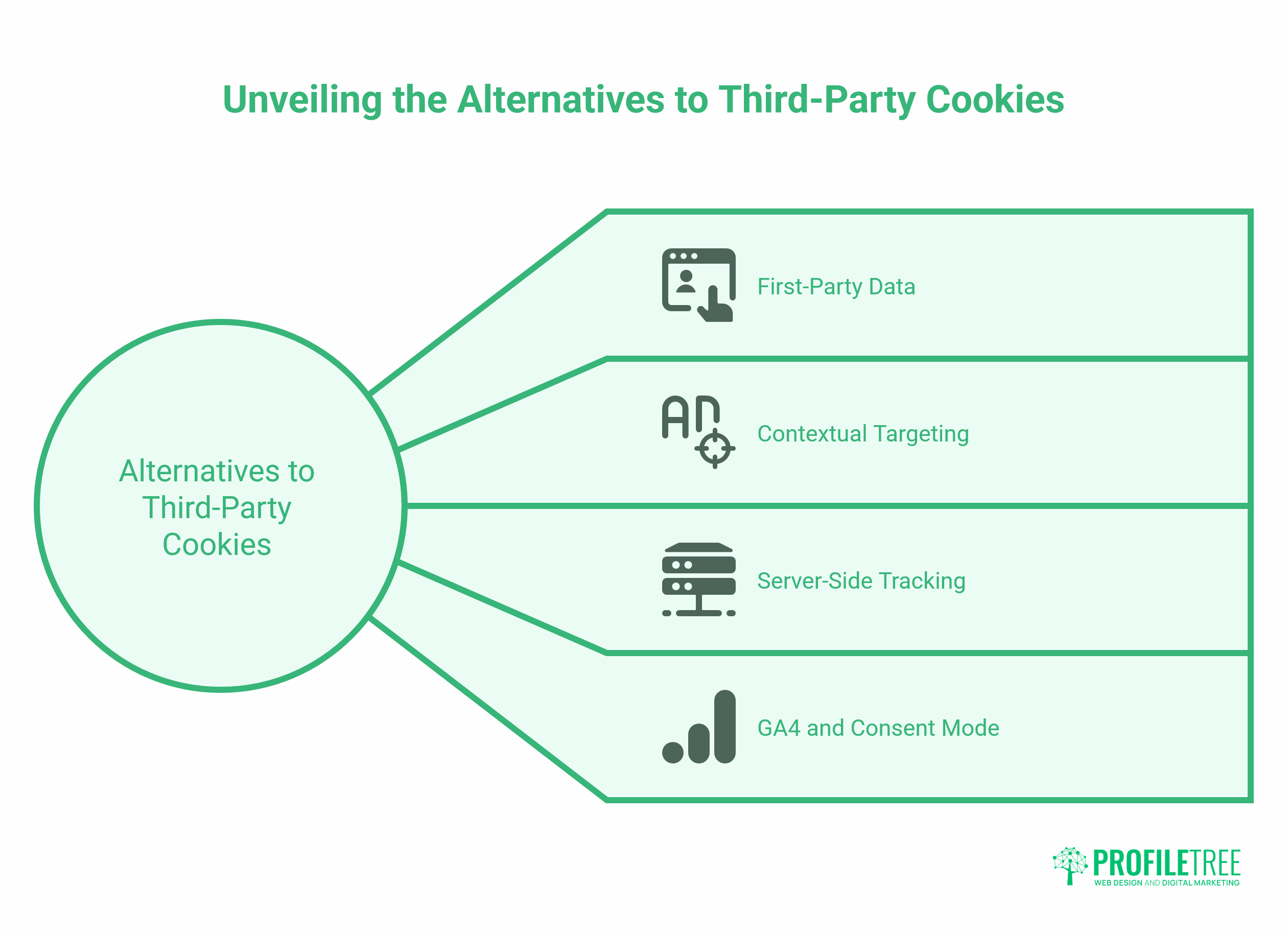 Third-Party Cookies