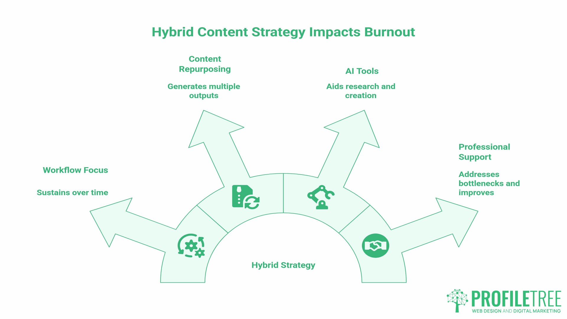 Travel Blogging and Vlogging, hybrid strategy