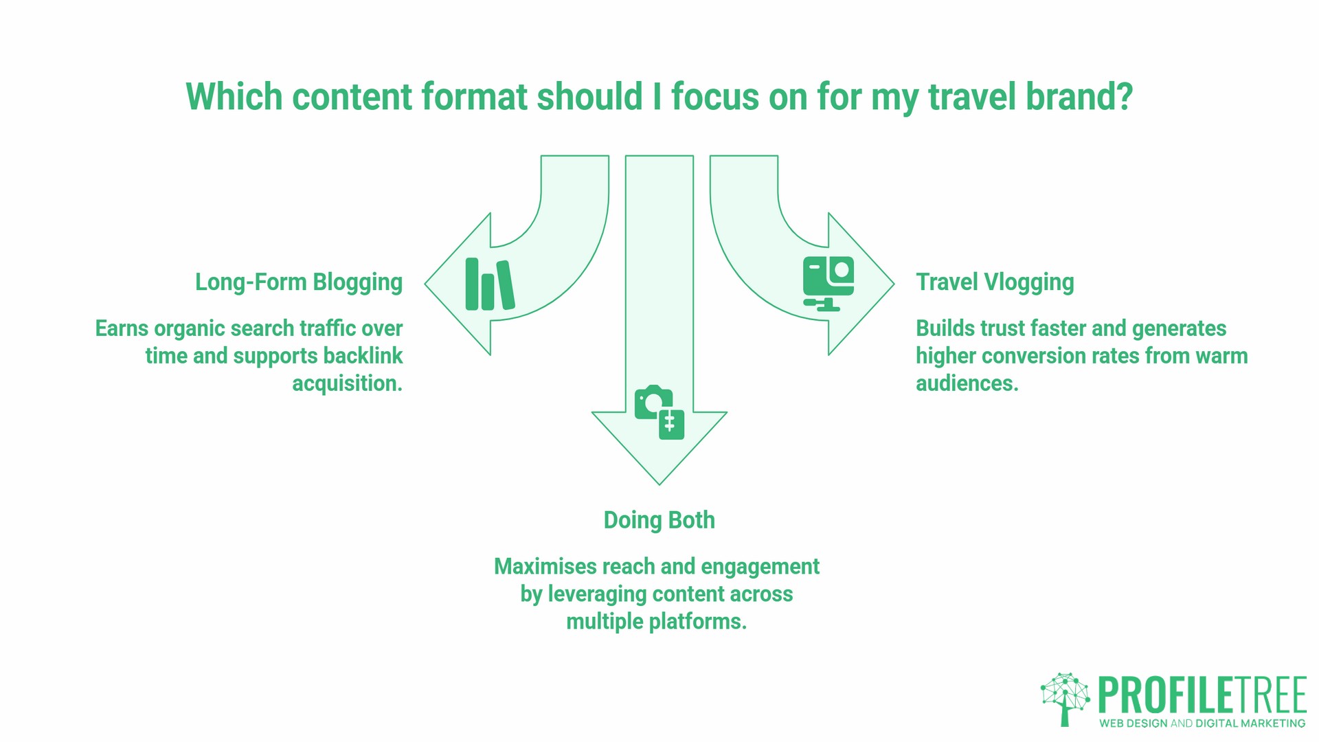 Travel Blogging and Vlogging, which to choose