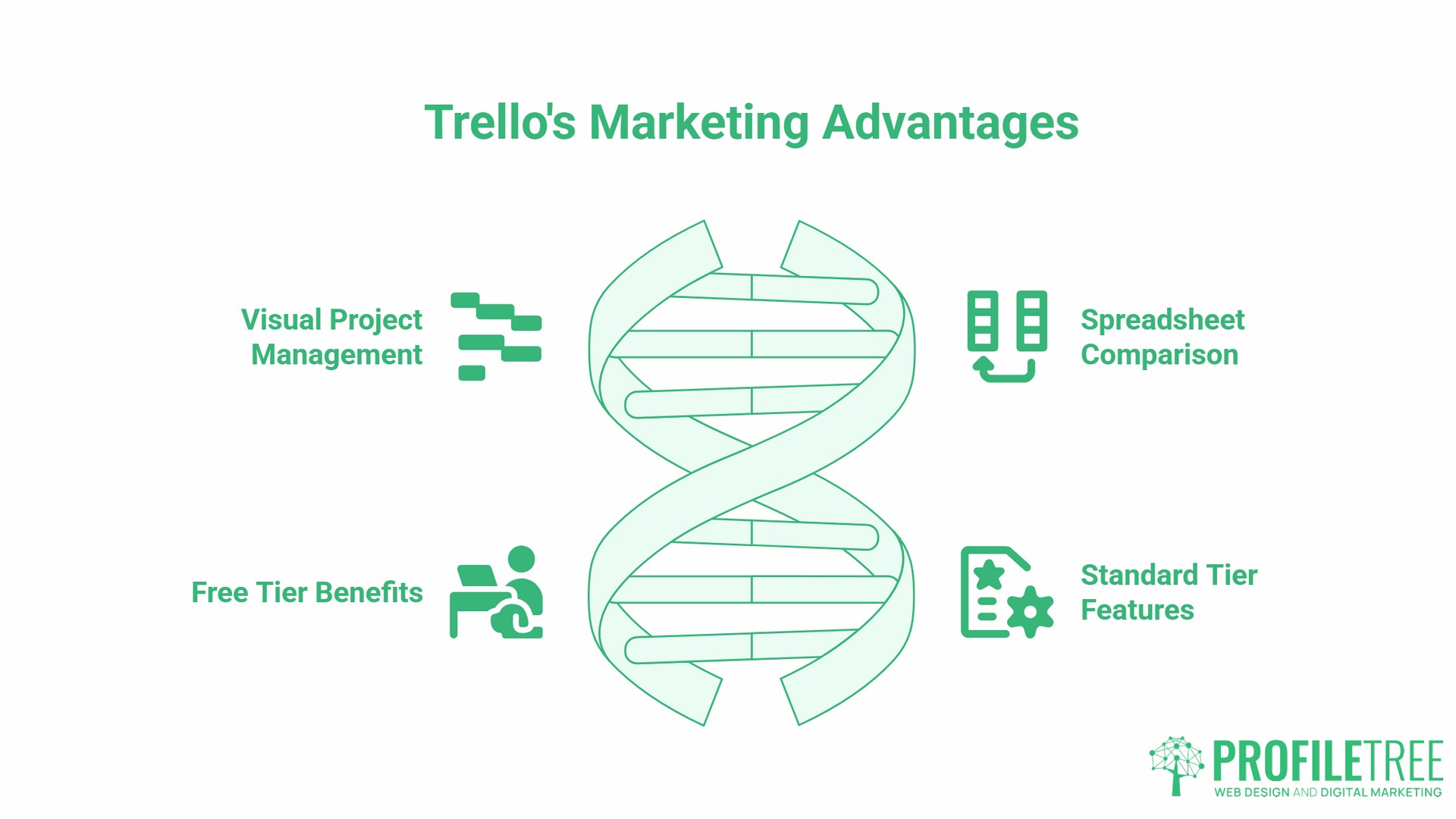 Trello for Marketing, using Butler