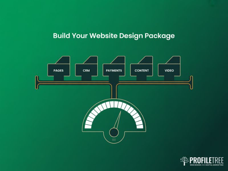 Modular configurator illustration showing how to build a custom Website Design Package by selecting pages CRM payments content and video options