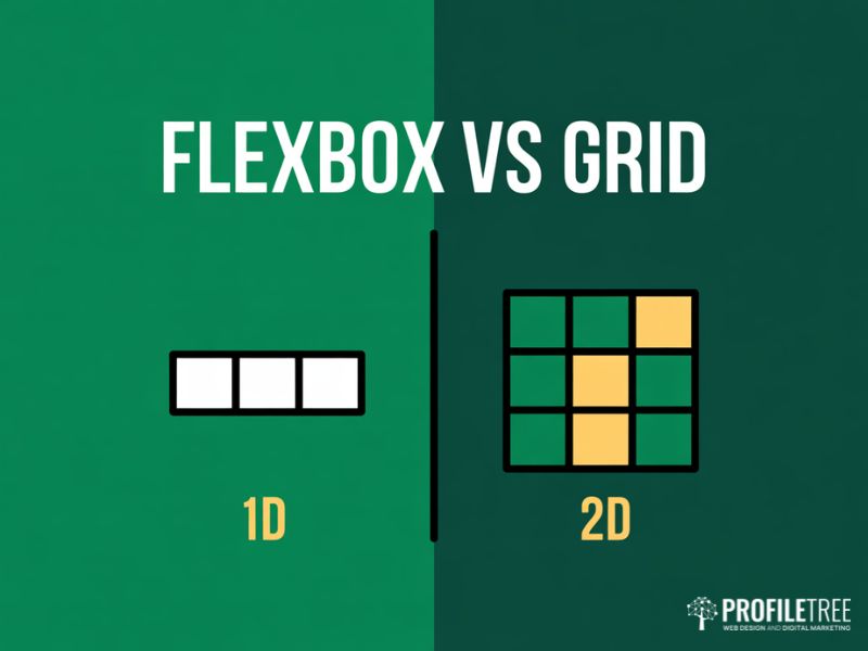 Flexbox Fundamentals diagram comparing one dimensional and two dimensional CSS layouts