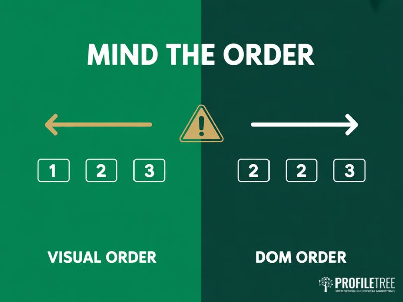 Flexbox Fundamentals accessibility warning showing visual order versus DOM order mismatch