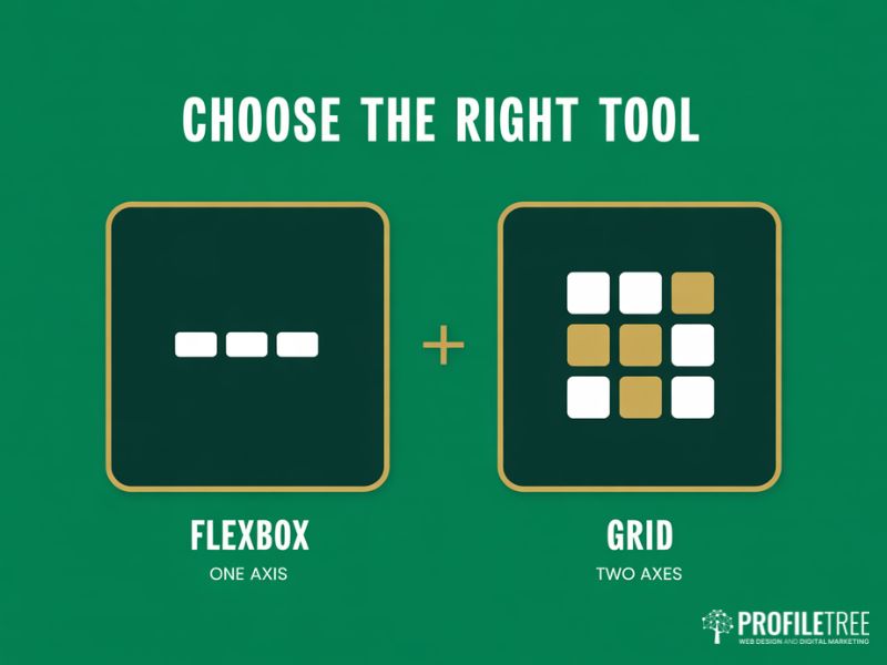 Flexbox Fundamentals comparison panel showing one axis Flexbox alongside two axis CSS Grid
