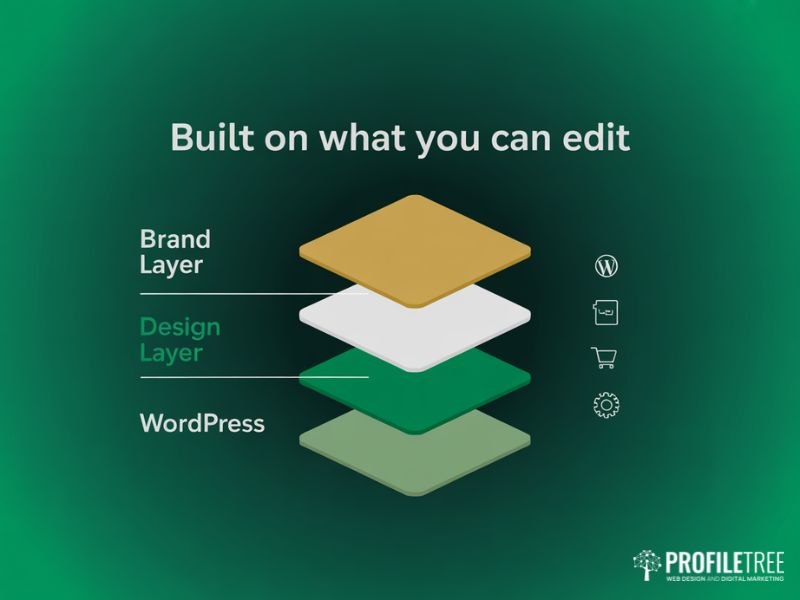 Layered stack diagram showing the technology behind ProfileTree Branding & Website Packages built on WordPress