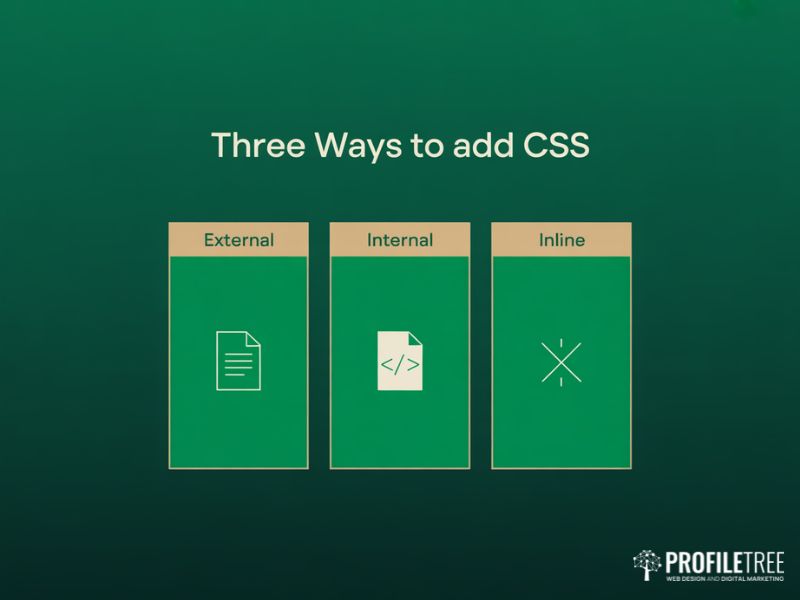 Using CSS in HTML showing the three injection methods external internal and inline