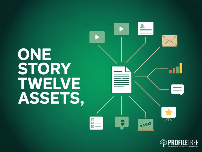 Flat vector tree diagram showing twelve content assets created when leveraging case studies from one source document