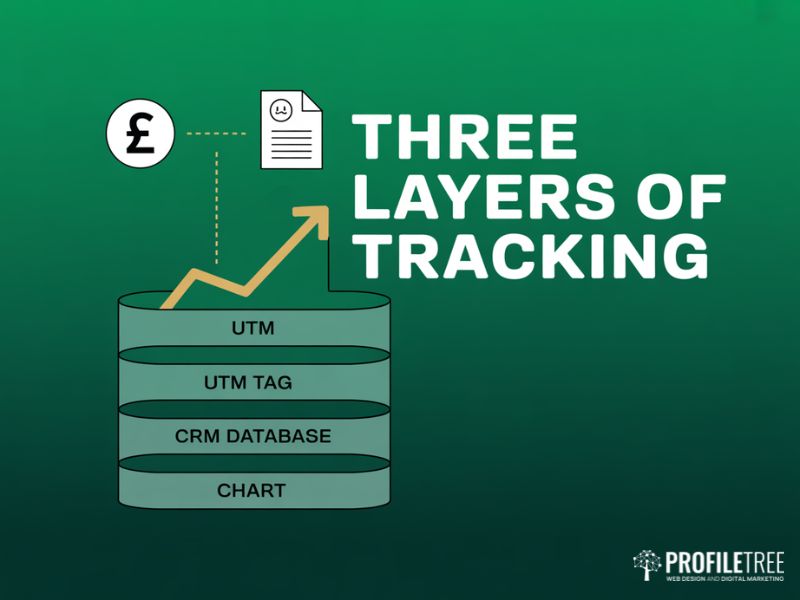 Flat vector diagram showing the three layer attribution model for measuring ROI when leveraging case studies