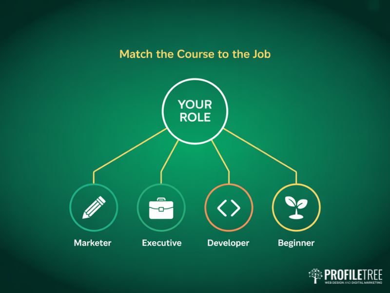 Flat vector decision diagram for selecting Online AI Training Courses by professional role