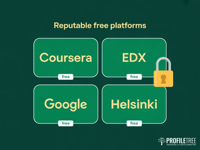 Flat vector grid showing four reputable platforms offering free Online AI Training Courses