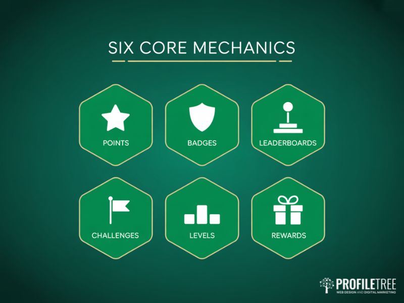 Six core mechanics of gamification in web design shown as hexagonal grid with points badges leaderboards challenges levels and rewards