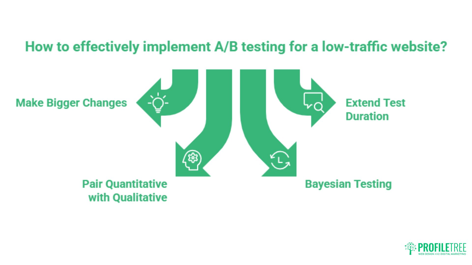 Using A/B Testing to Improve Web Design: A UK SME Guide