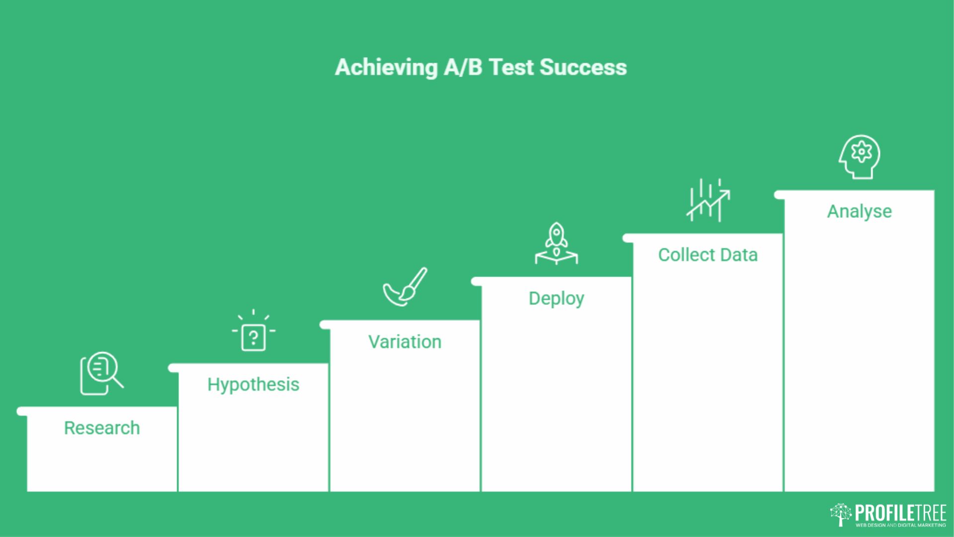 Using A/B Testing to Improve Web Design: A UK SME Guide