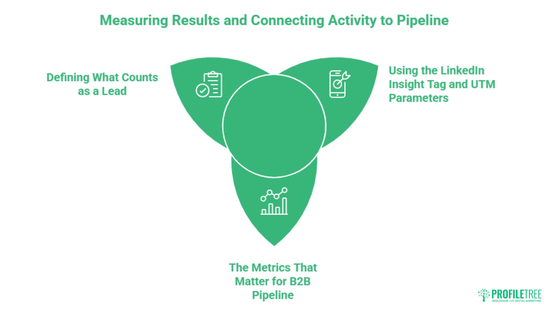 Using LinkedIn to Generate B2B Leads: Key Strategies