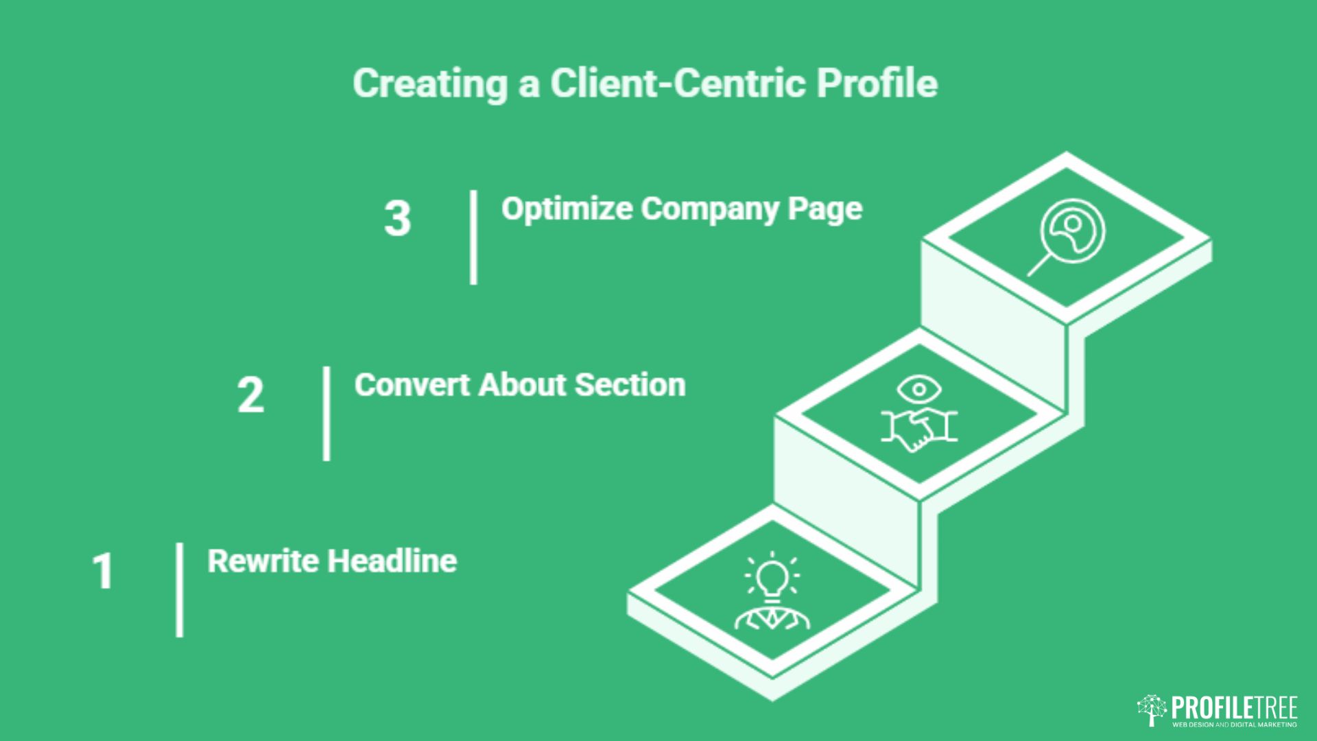 Using LinkedIn to Generate B2B Leads: Key Strategies