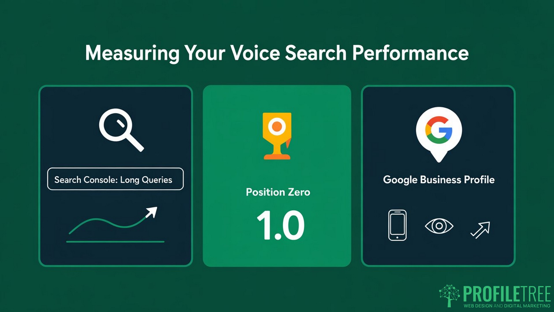 Voice Search Optimisation, performance
