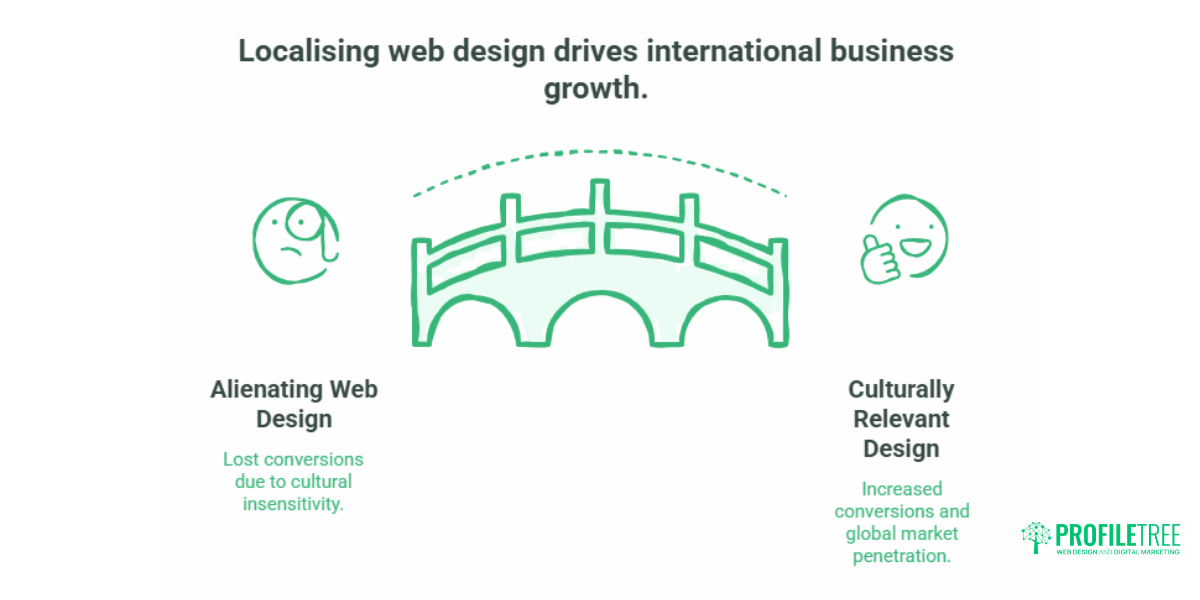 Web Design for International Audiences.8