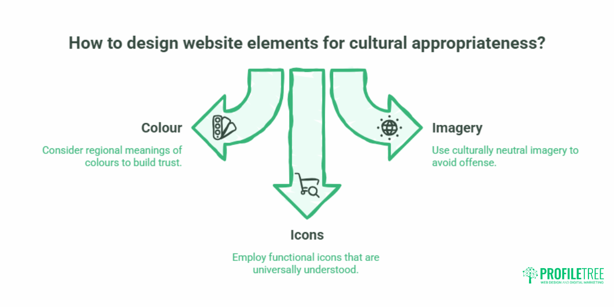 Web Design for International Audiences.8