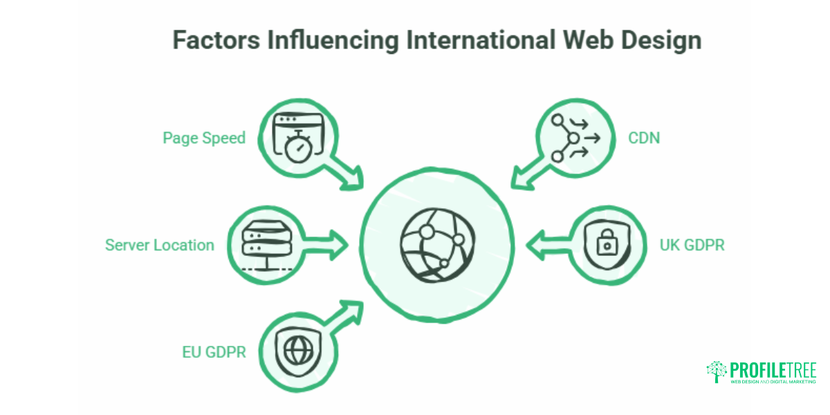 Web Design for International Audiences.8