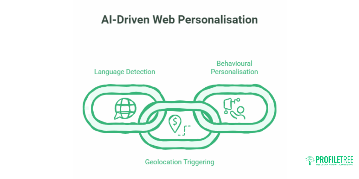 Web Design for International Audiences.8