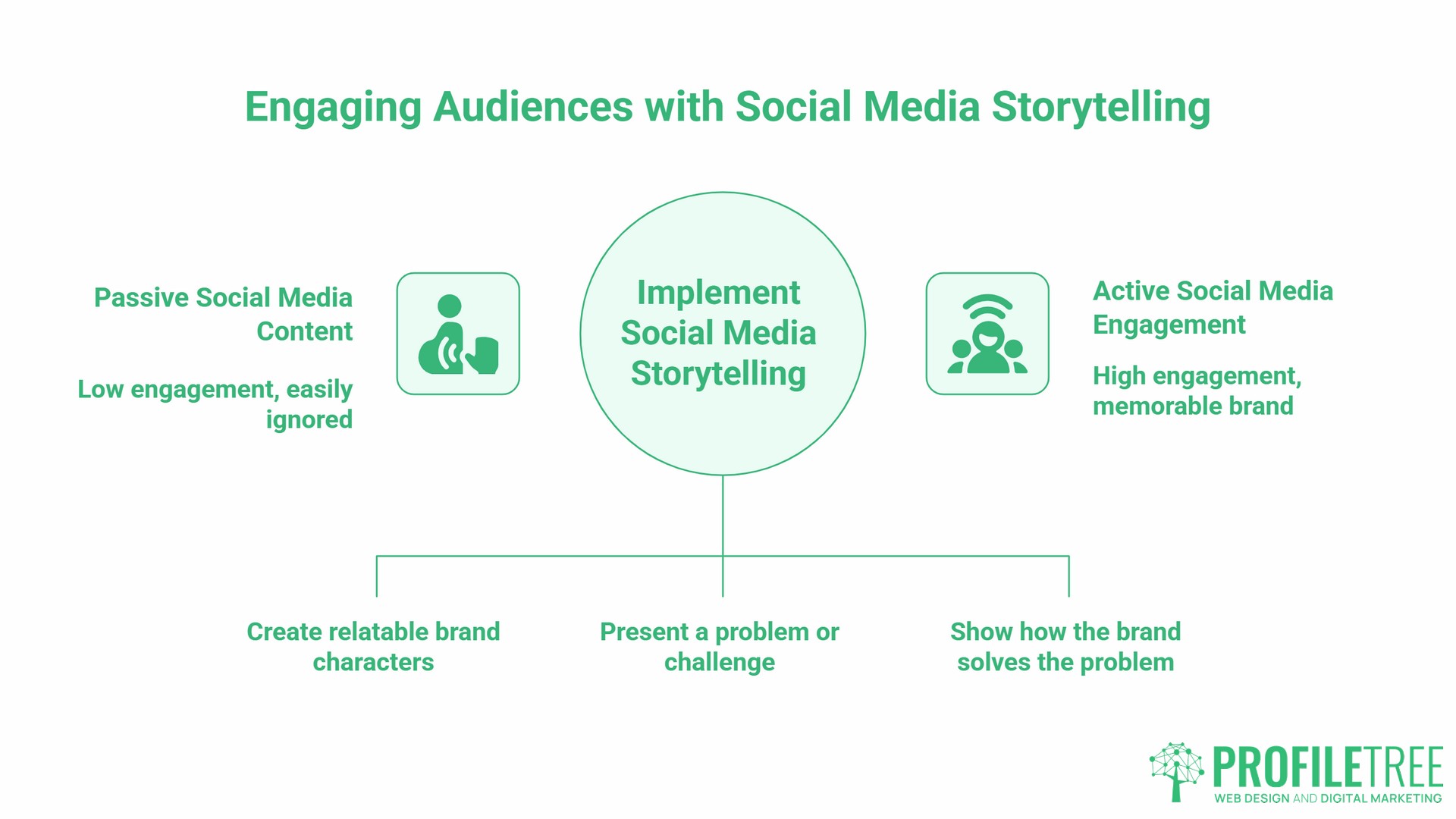 What Social Media Storytelling Actually Means for Business