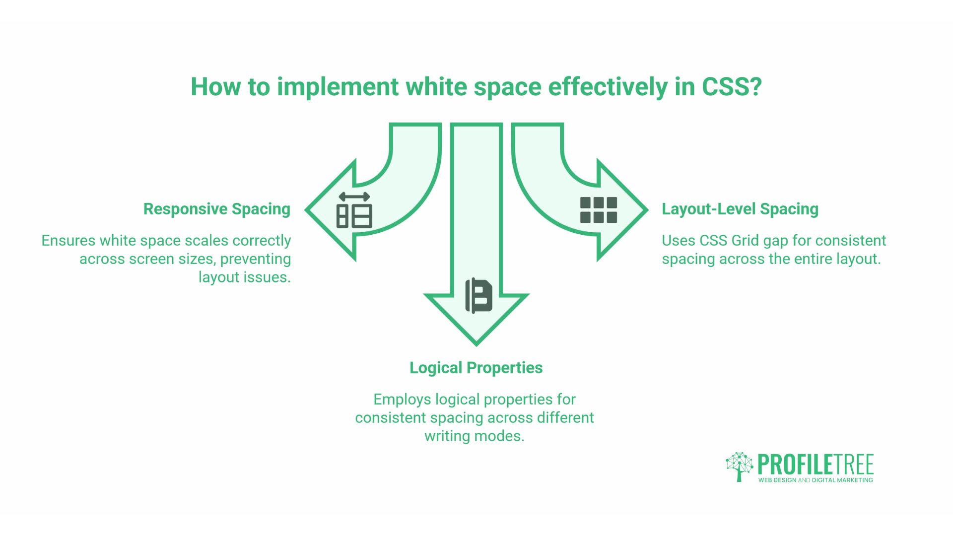 White Space in Web Design