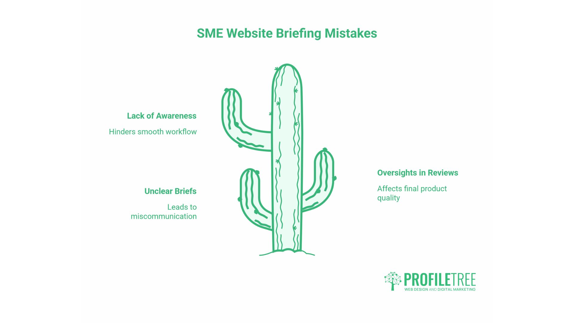 White Space in Web Design