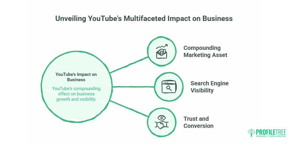 YouTube Marketing Strategy for Small Businesses