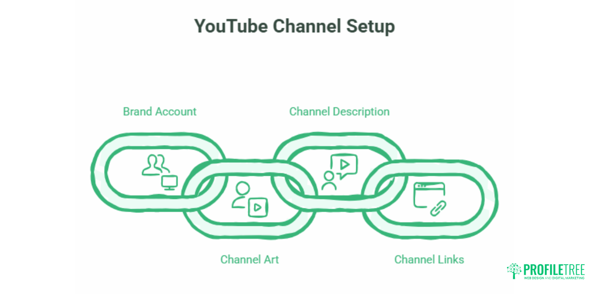 YouTube Marketing Strategy for Small Businesses