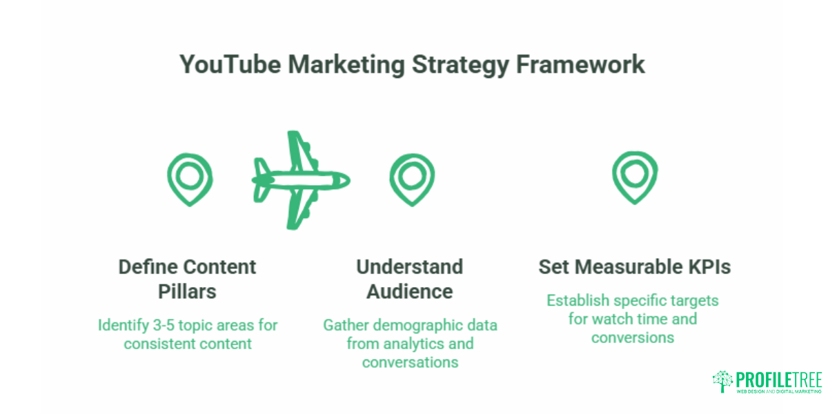 YouTube Marketing Strategy for Small Businesses