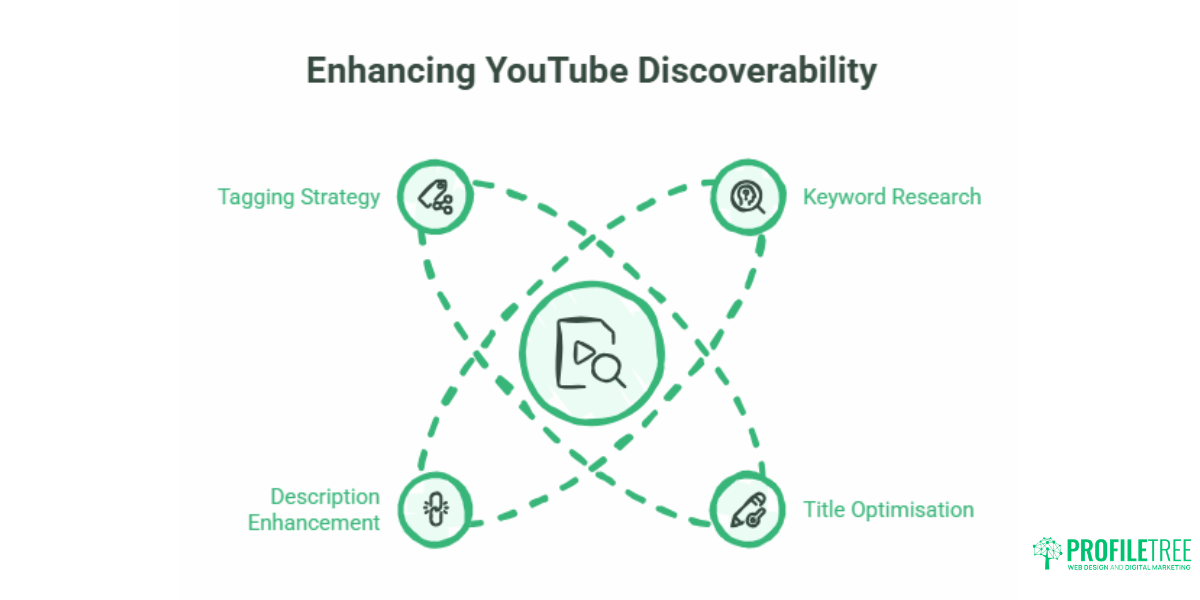 YouTube Marketing Strategy for Small Businesses