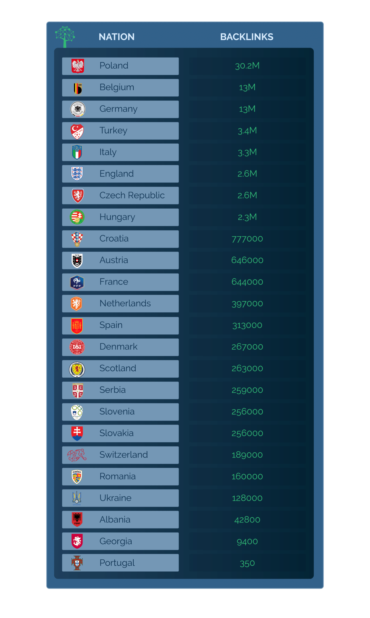 digital euros backlinks analysis