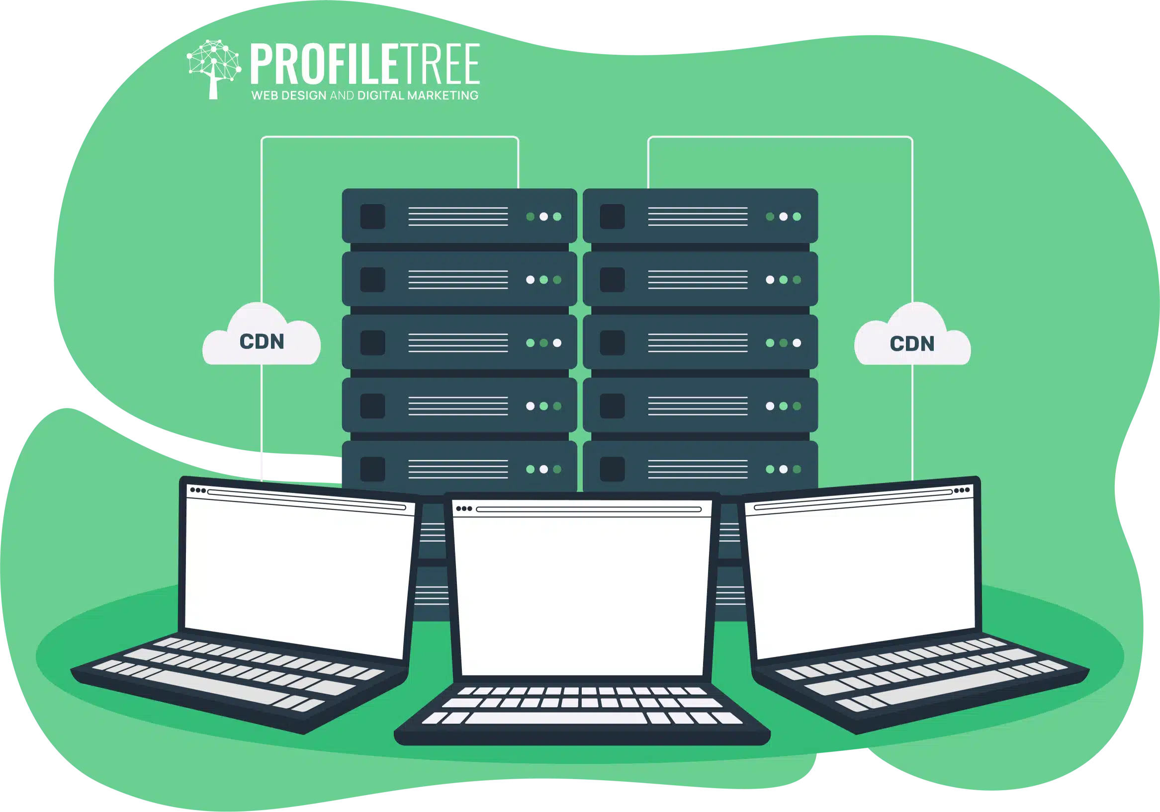 Using CDN