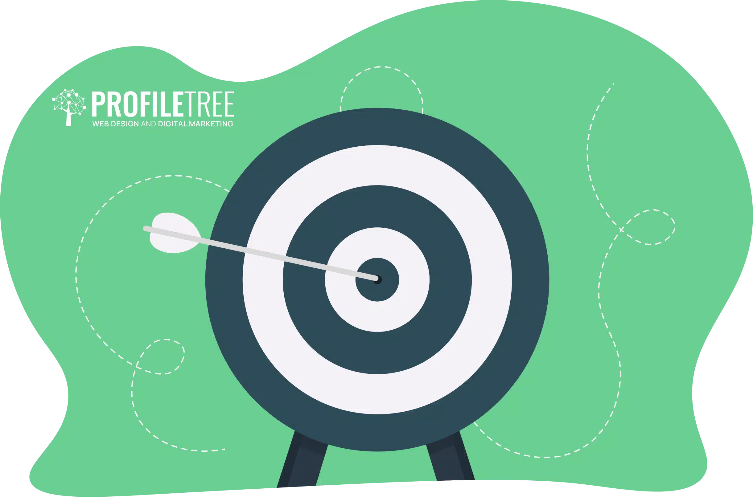Calculate Social Media ROI