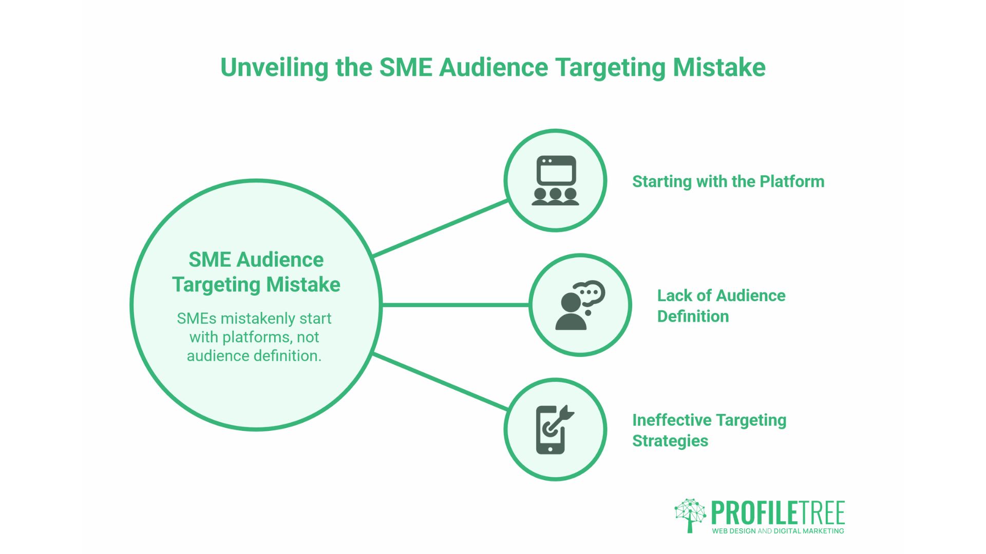 Audience Targeting
