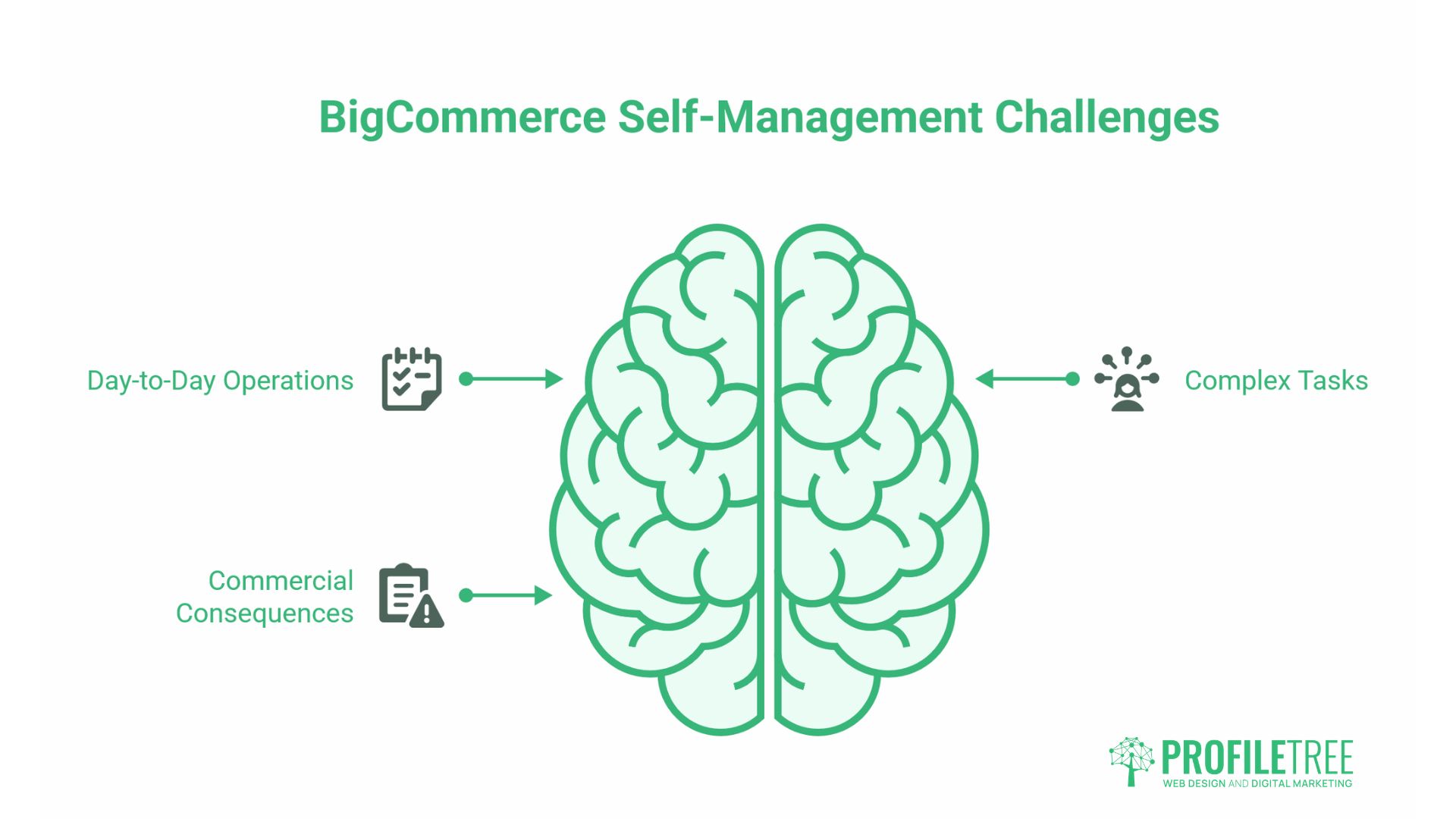 BigCommerce 