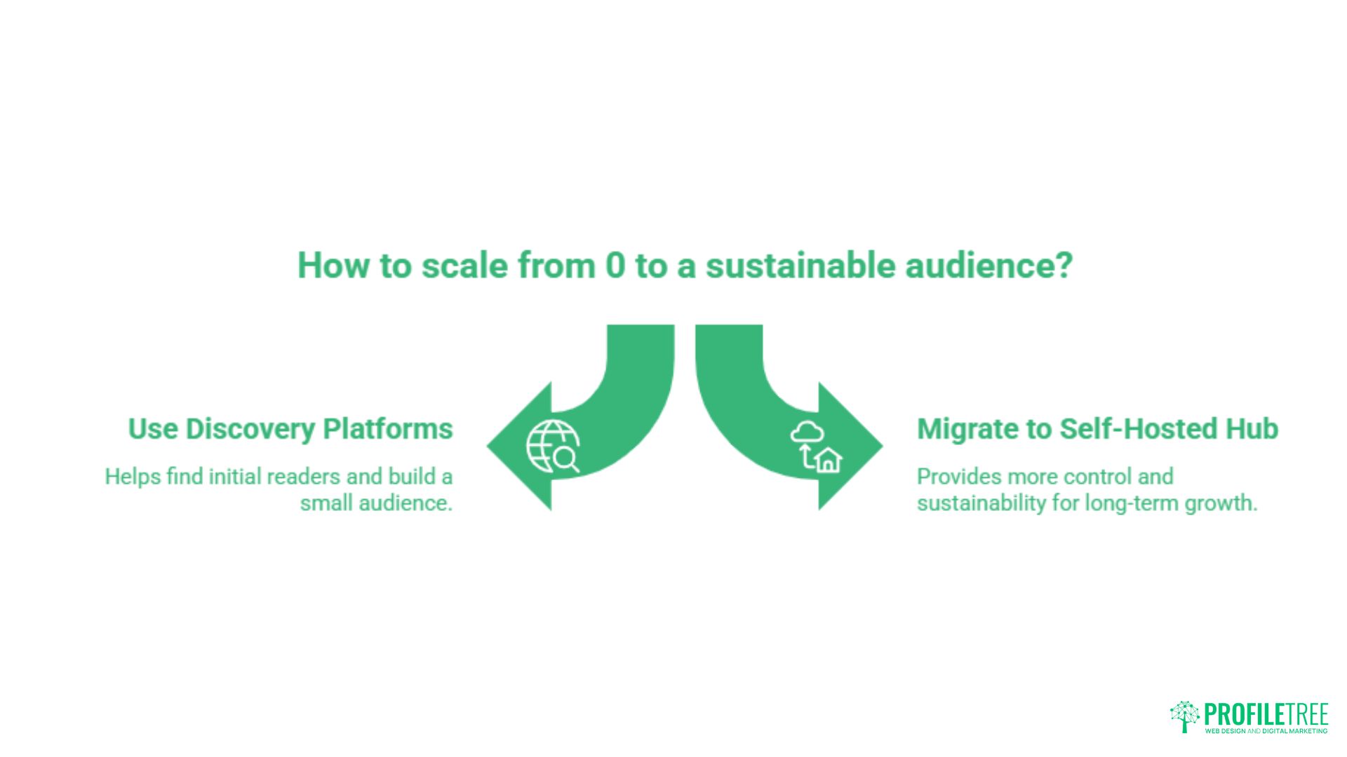 Blogging Platforms: How to Choose the Right One for Your Goals